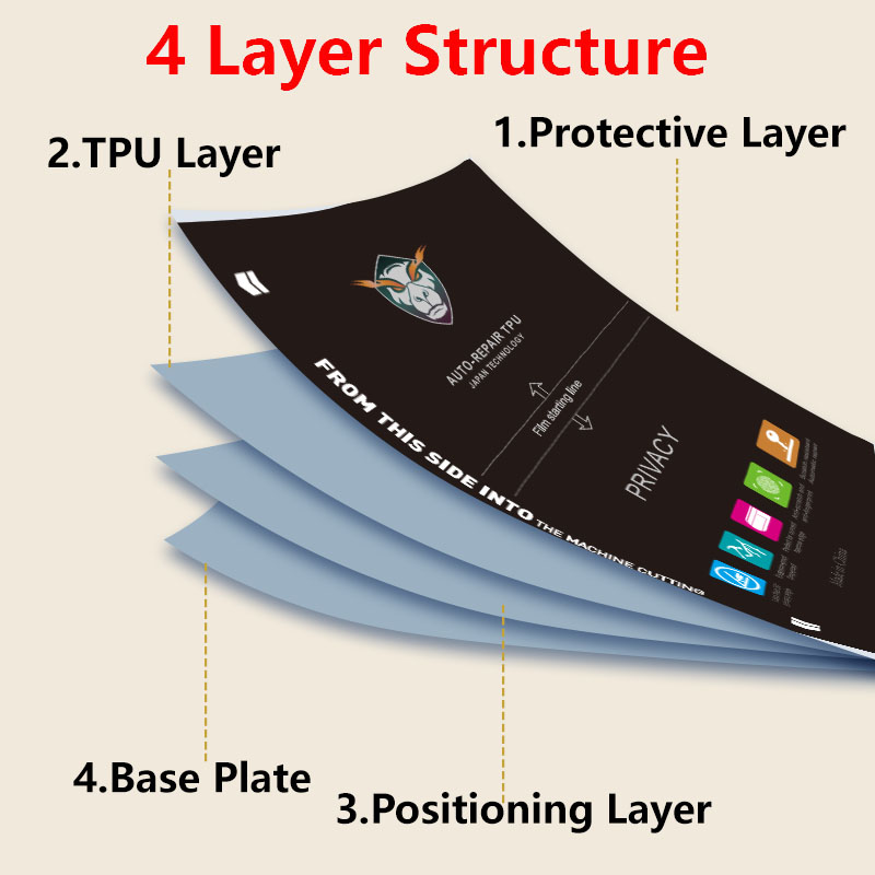 5/25/50/100PCS Privacy Matte P – Flexible Tpu Film Bewertung und Preis