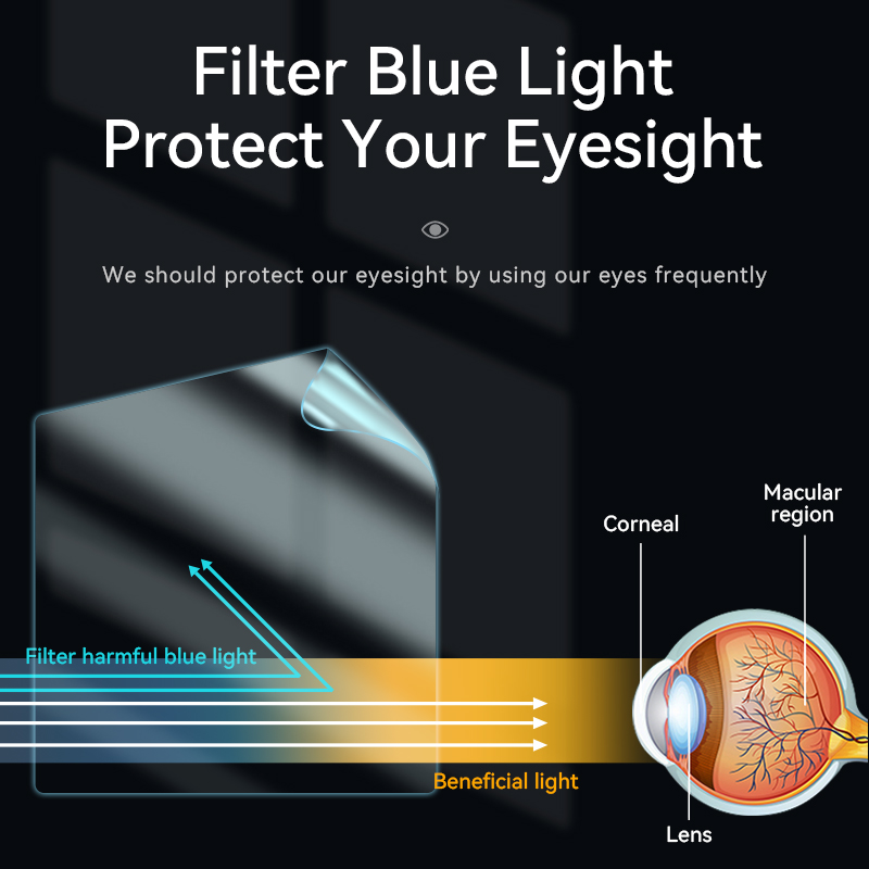 Eye Protection Screen Protecto – Matte Anti Glare Screen Bewertung und Preis